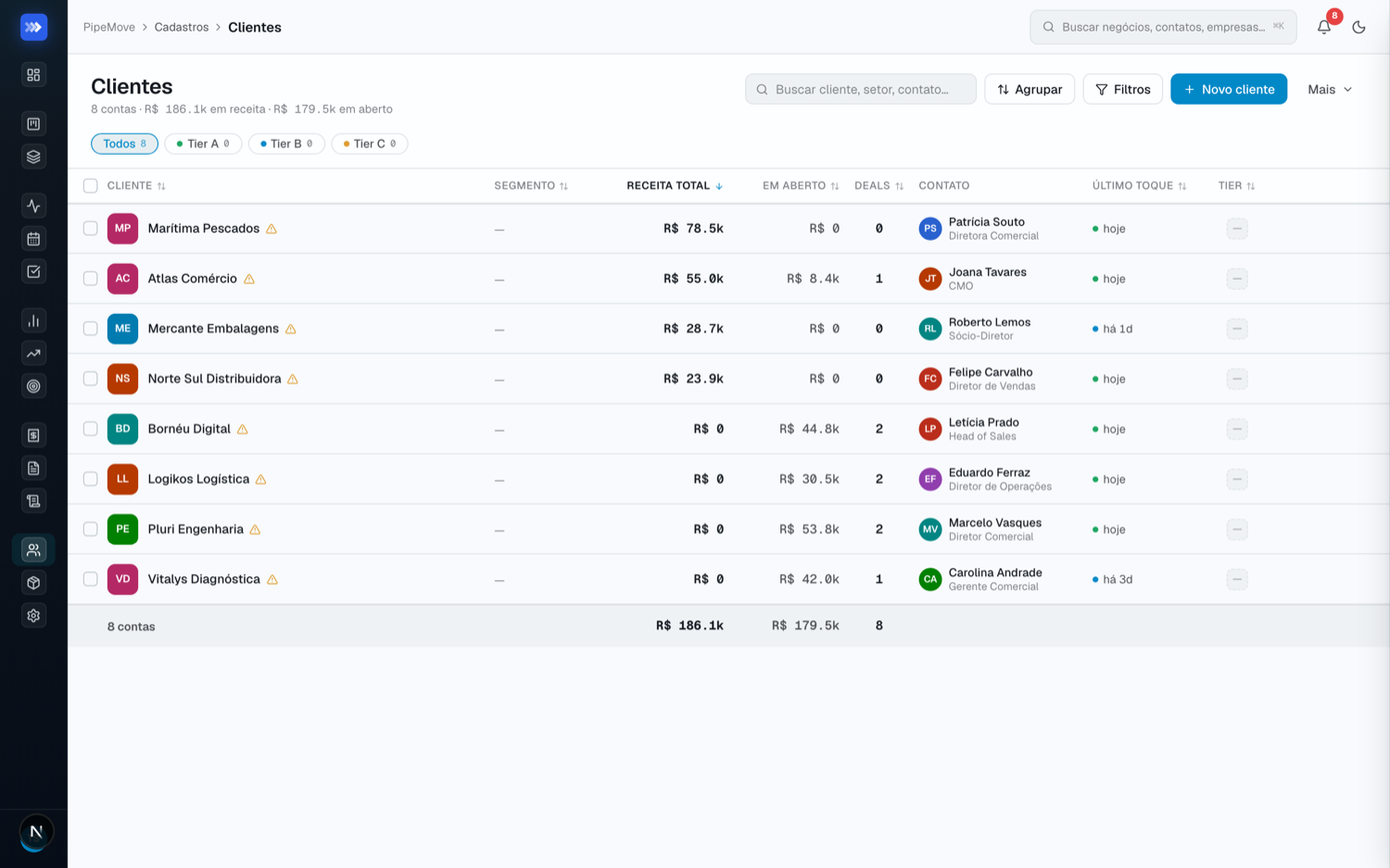 Ficha de cliente com negócios, contatos e histórico